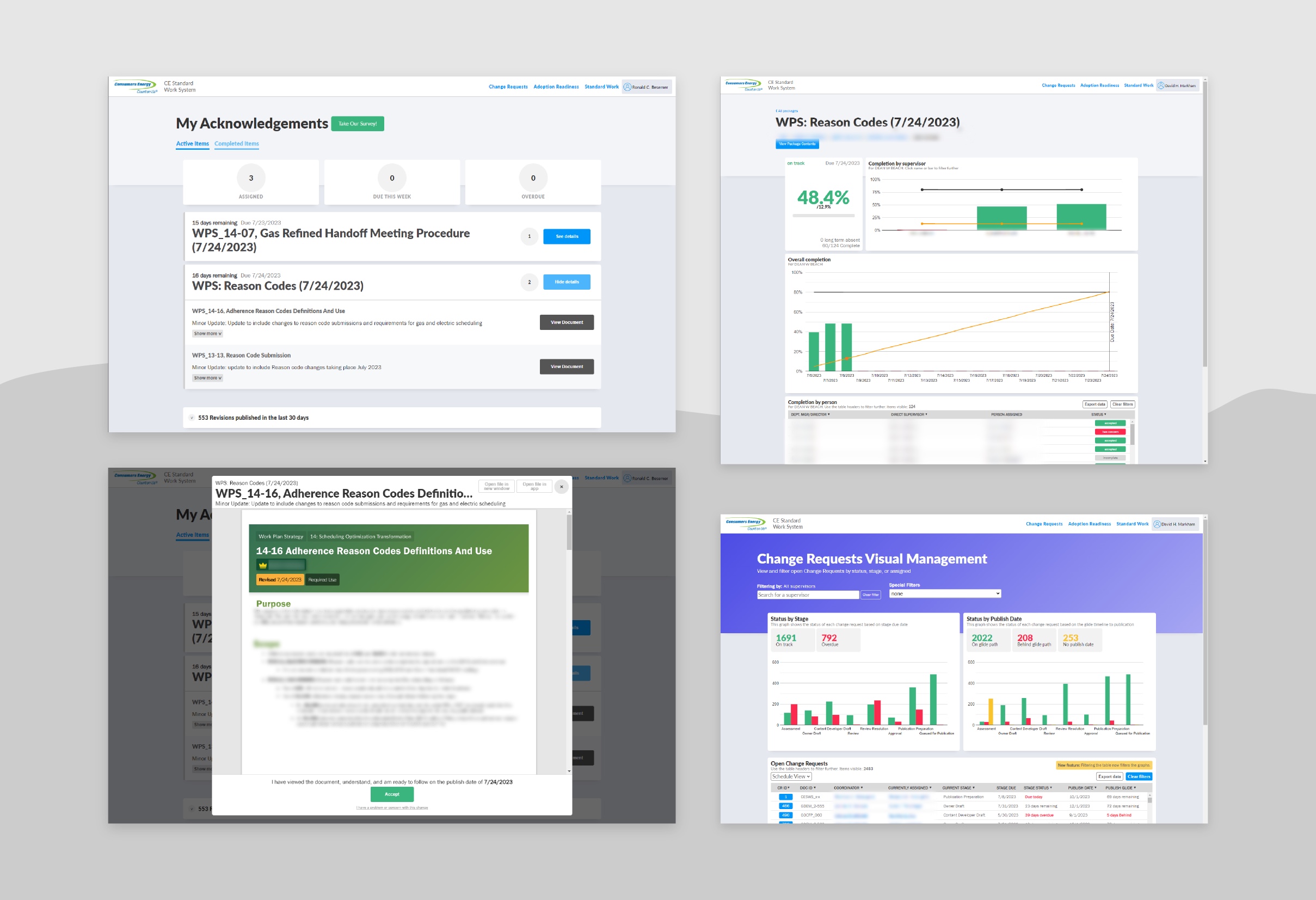 Four dashboards showing tasks, statuses, and the steps to complete acknowledgements