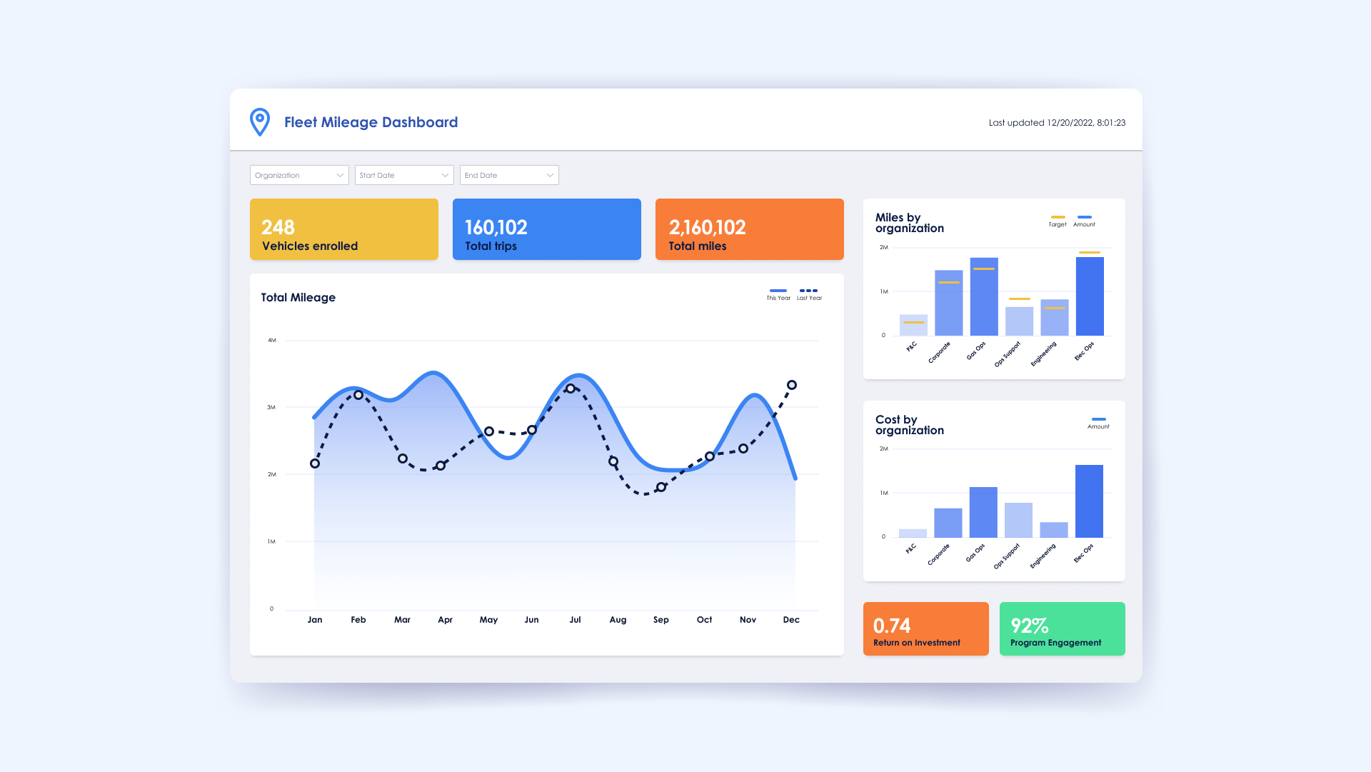 Four dashboards showing tasks, statuses, and the steps to complete acknowledgements
