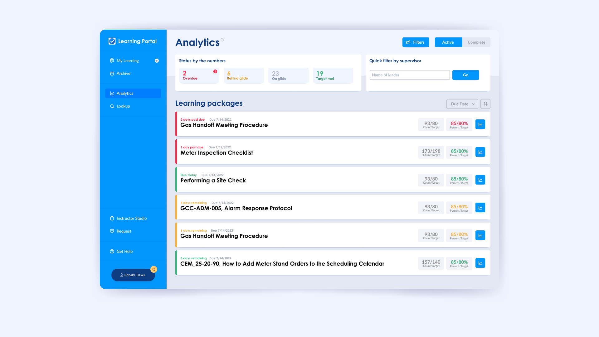 Screenshot of an interface showing the list of packages and their current statuses