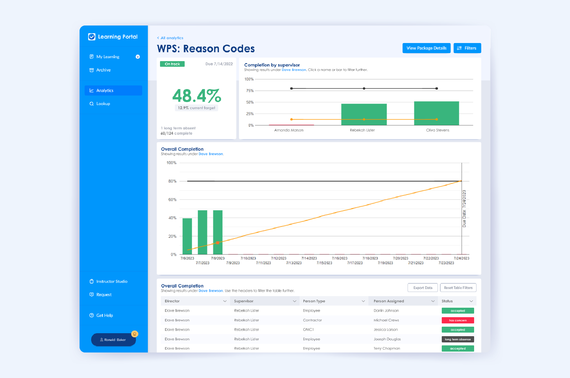 The details of a specific package 